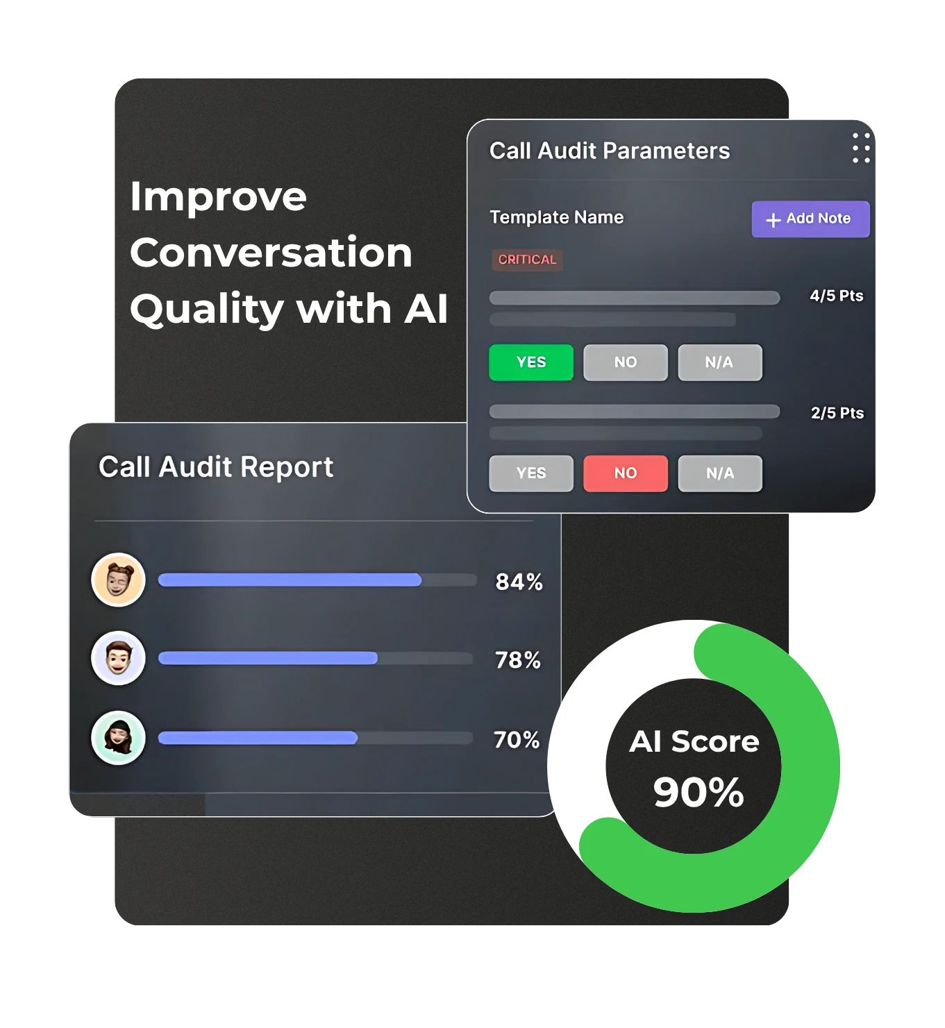 Real estate call center agents improving performance with AI insights