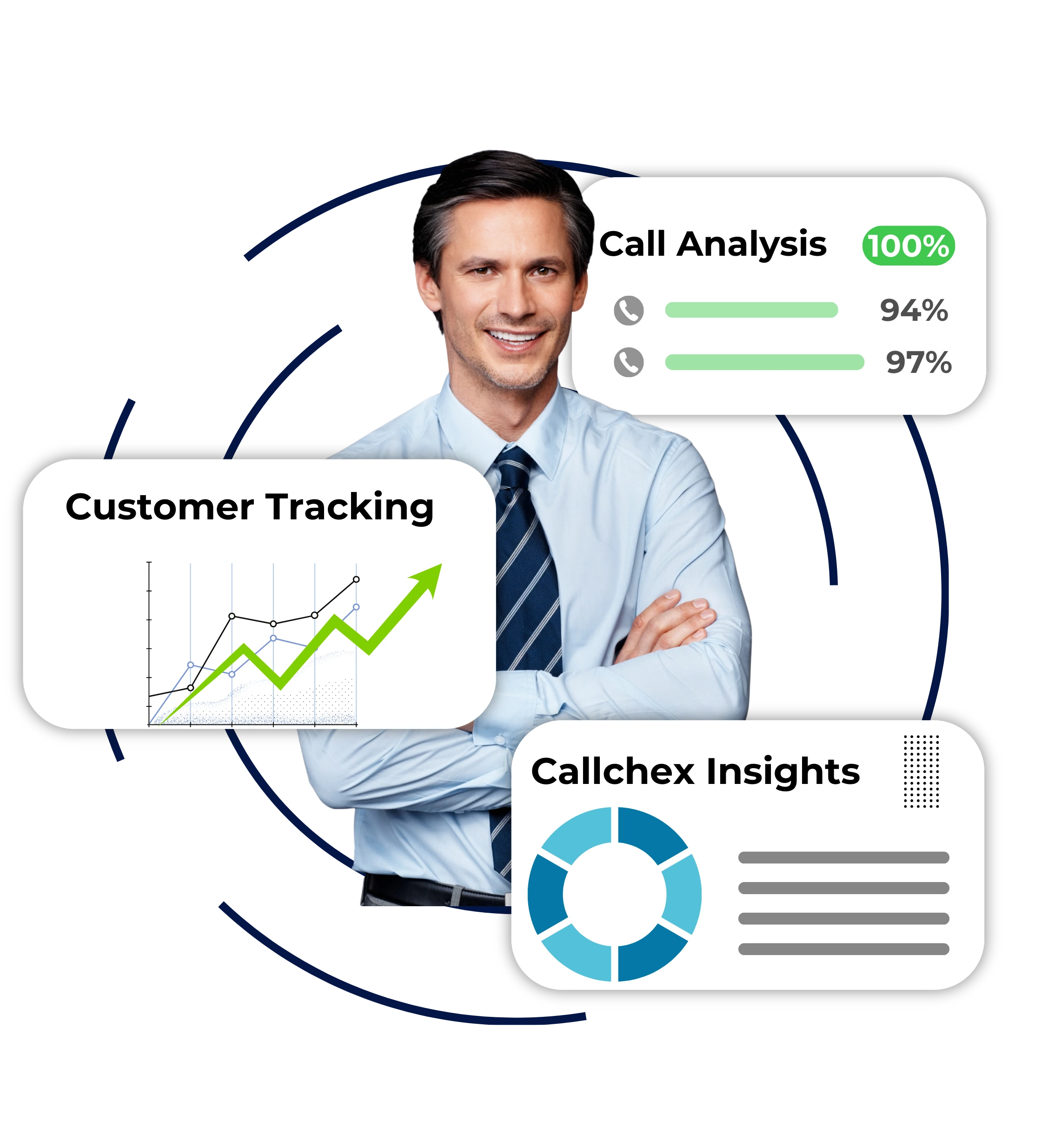 AI Call Analytics for Real Estate in USA dashboard view