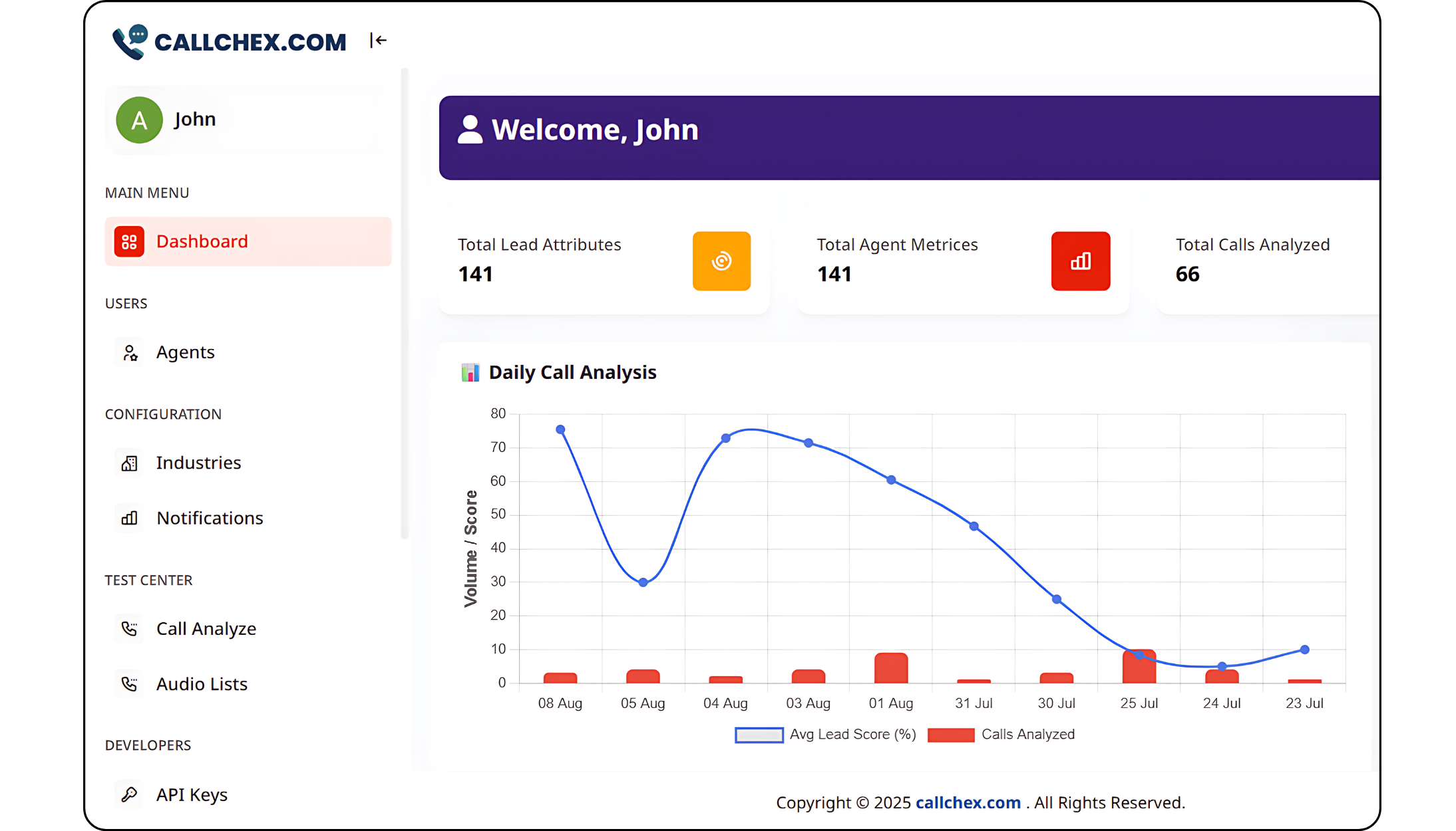 AI Call Analytics for Real Estate in USA dashboard view