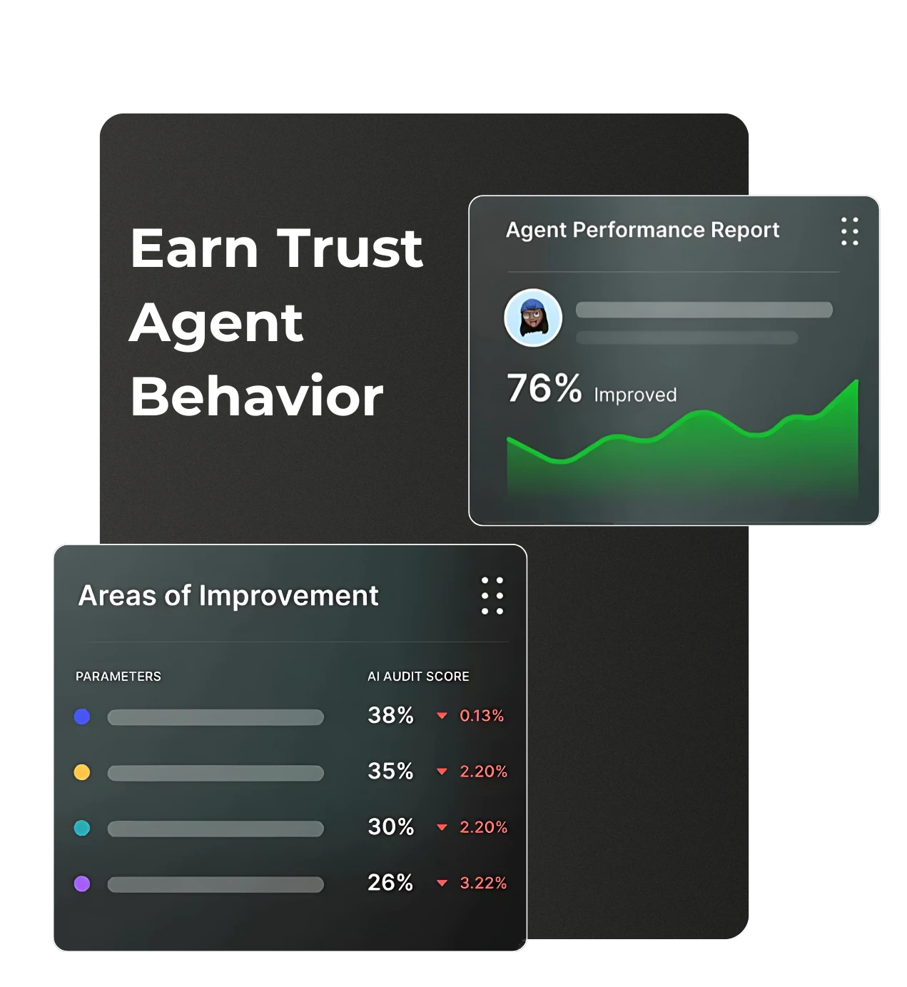 Real estate agents engaging customers using AI conversation analytics