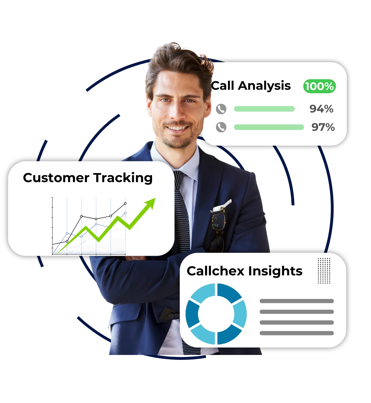 AI Call Analytics for Real Estate in USA dashboard view