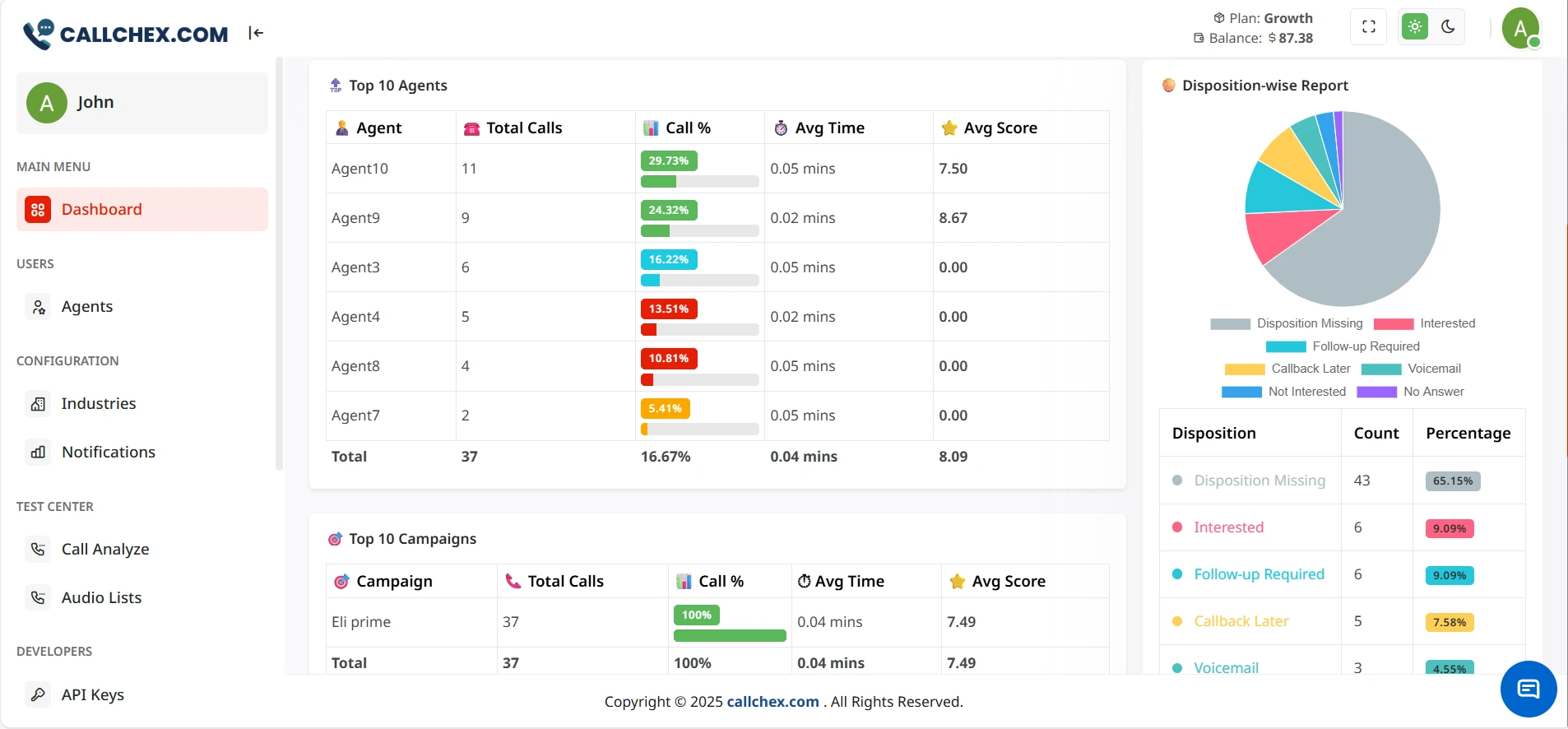 Dashboard Image 2
