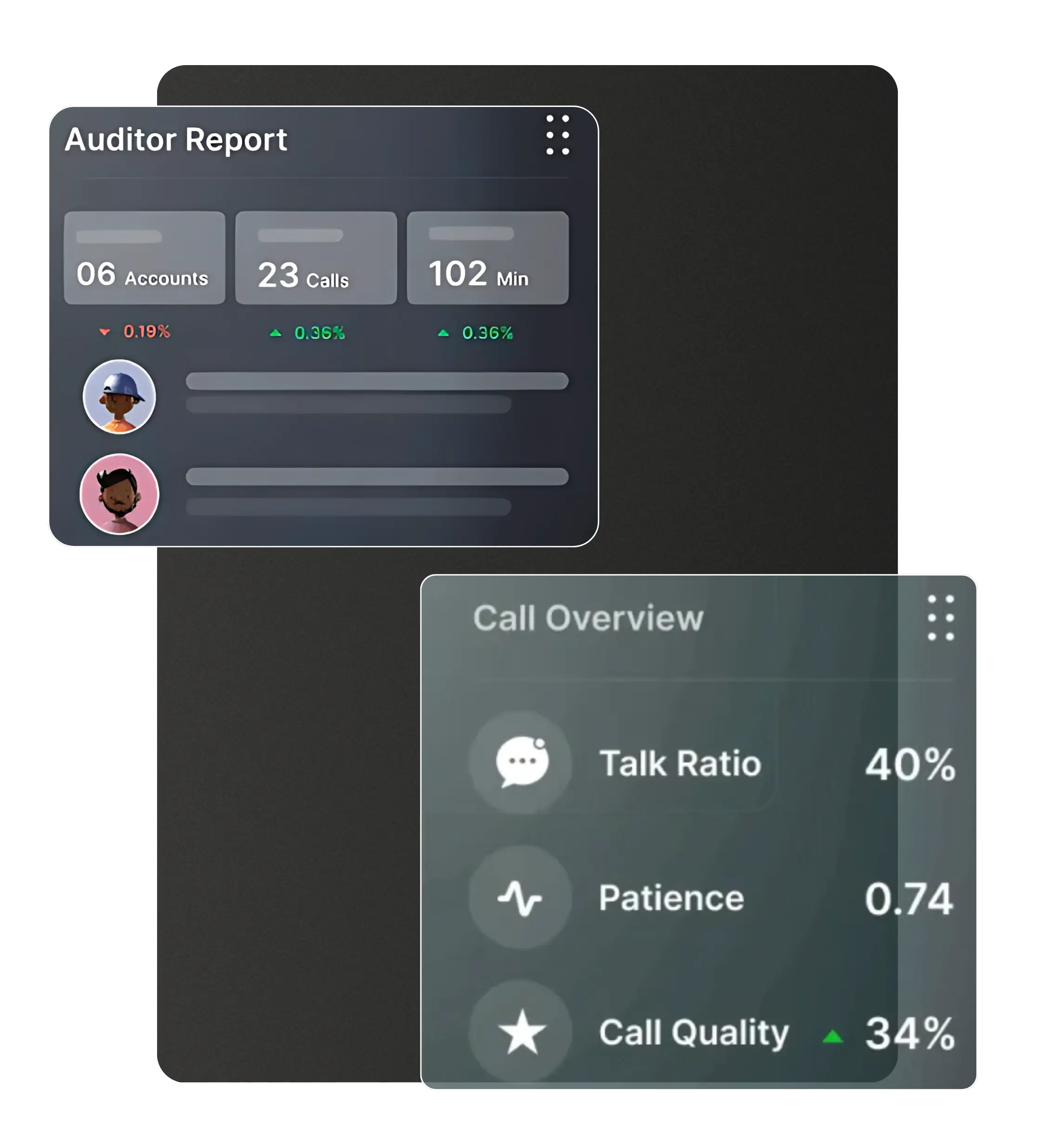 AI monitoring call quality and compliance for real estate companies