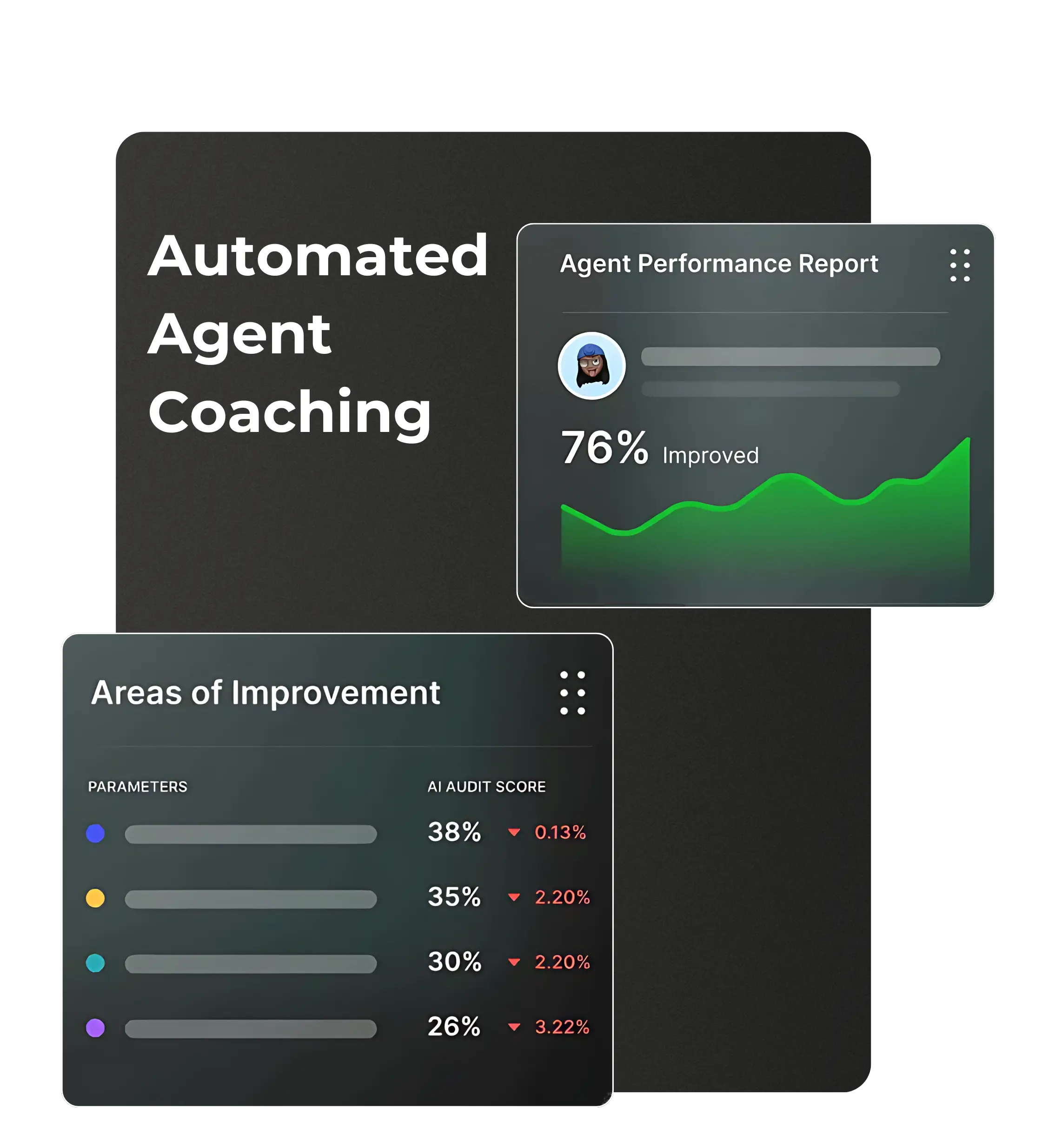 Real estate agents engaging customers using AI conversation analytics