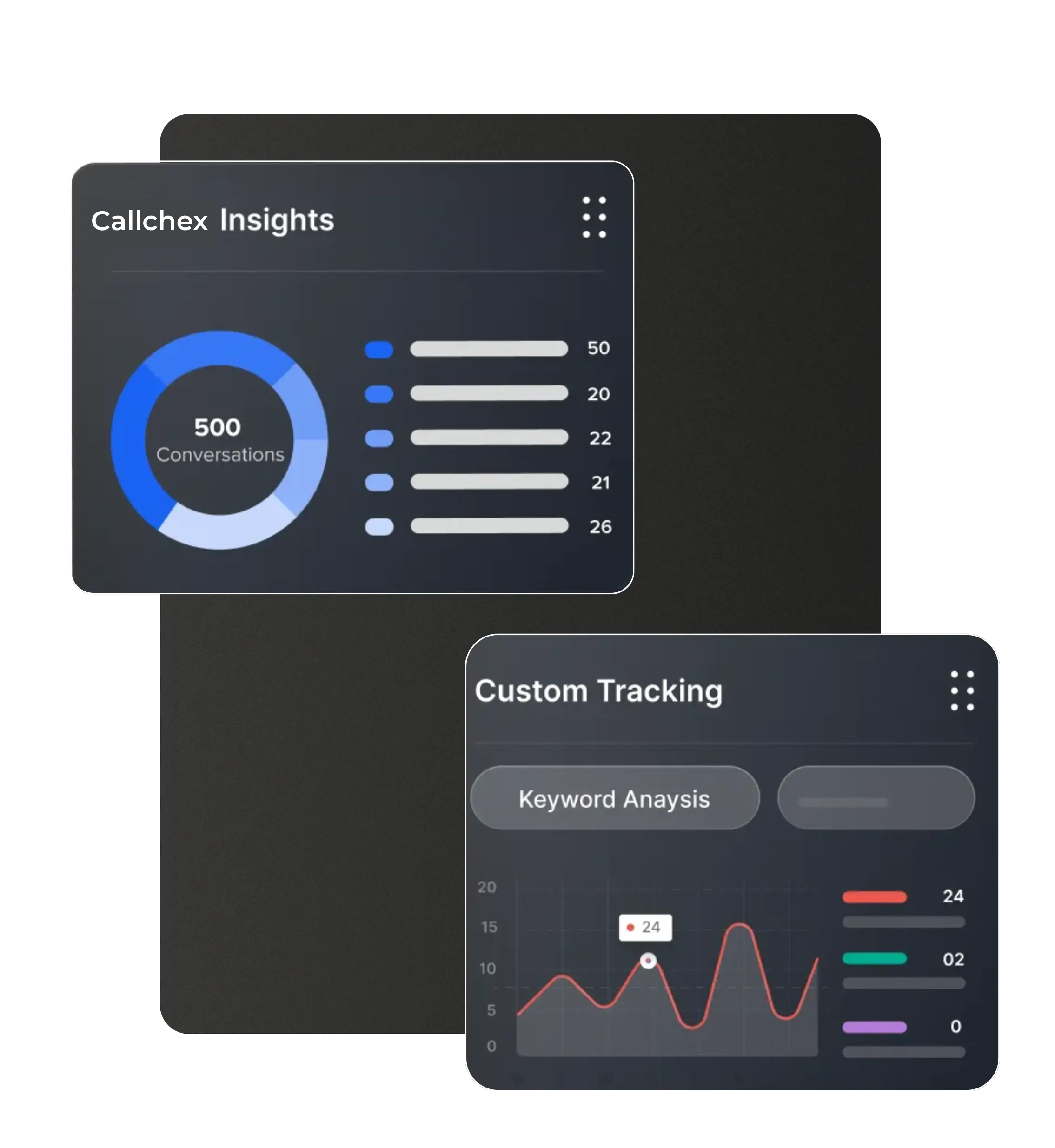 AI software identifying high-intent real estate buyers from calls