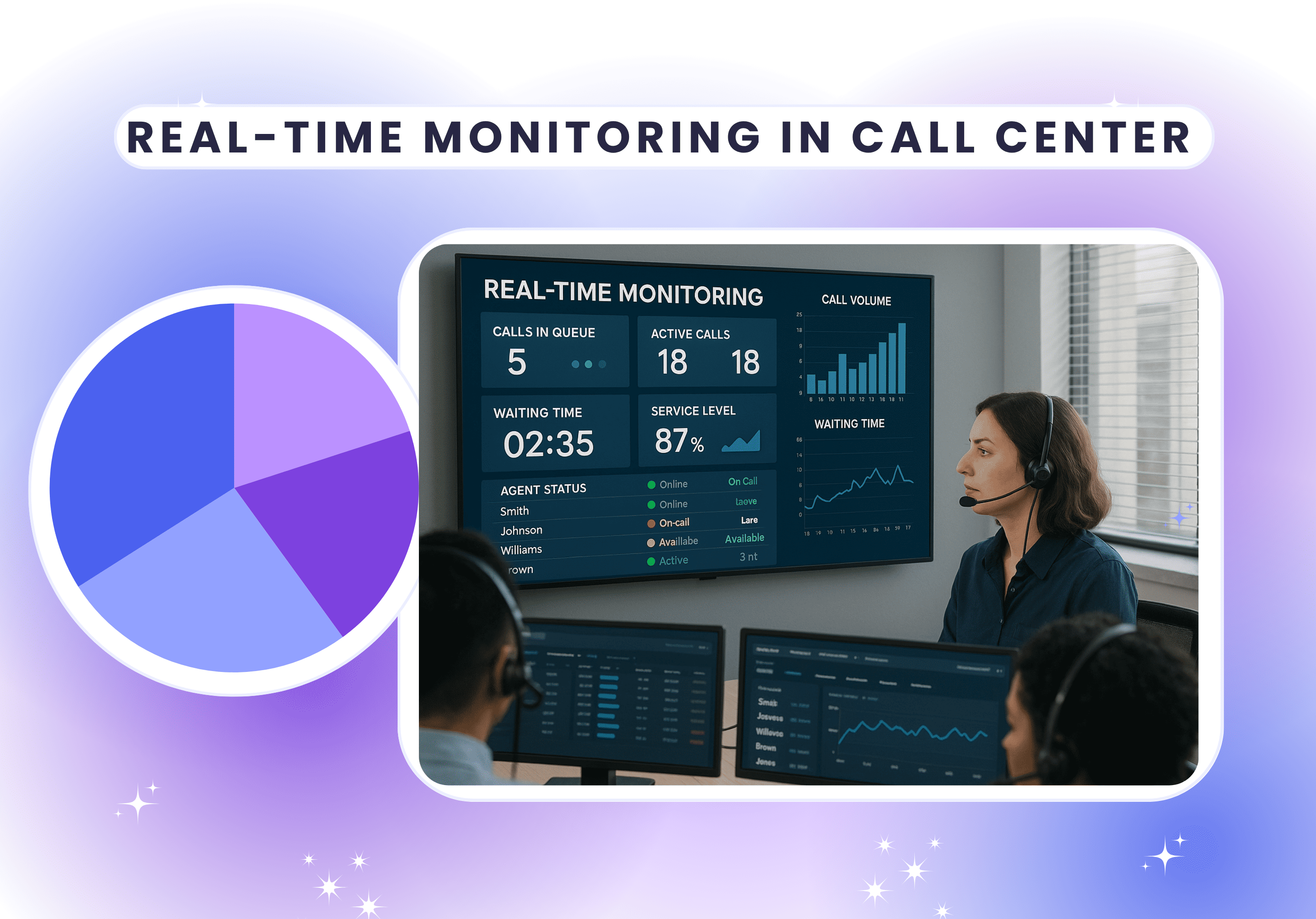 Real-Time Monitoring in Call Center: Enhance Productivity, Quality & Compliance